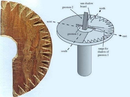 The Viking Compass: Sun-Stones & Sundials